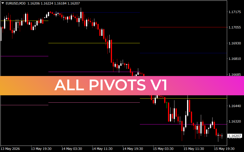 All Pivots V1