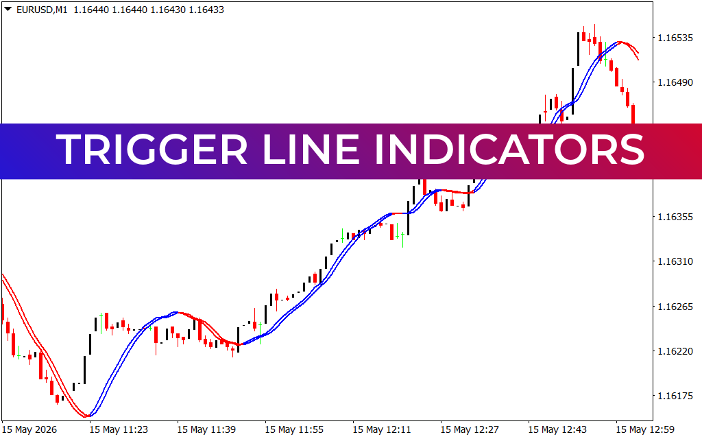 Trigger Line Indicators