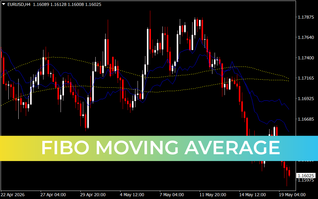 Fibo Moving Average