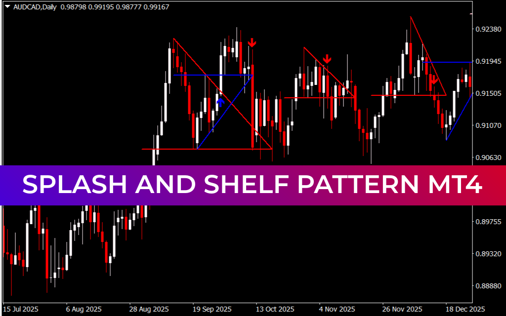 Splash And Shelf Pattern mt4