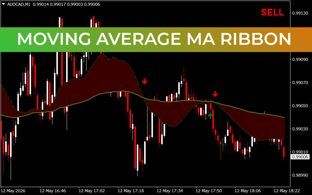 Moving Average Ma Ribbon