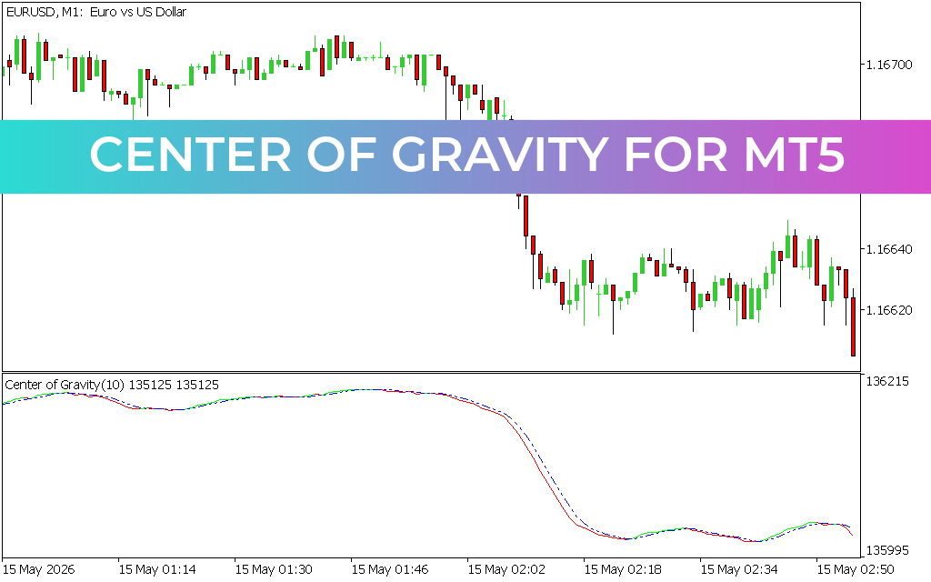 Center Of Gravity for mt5