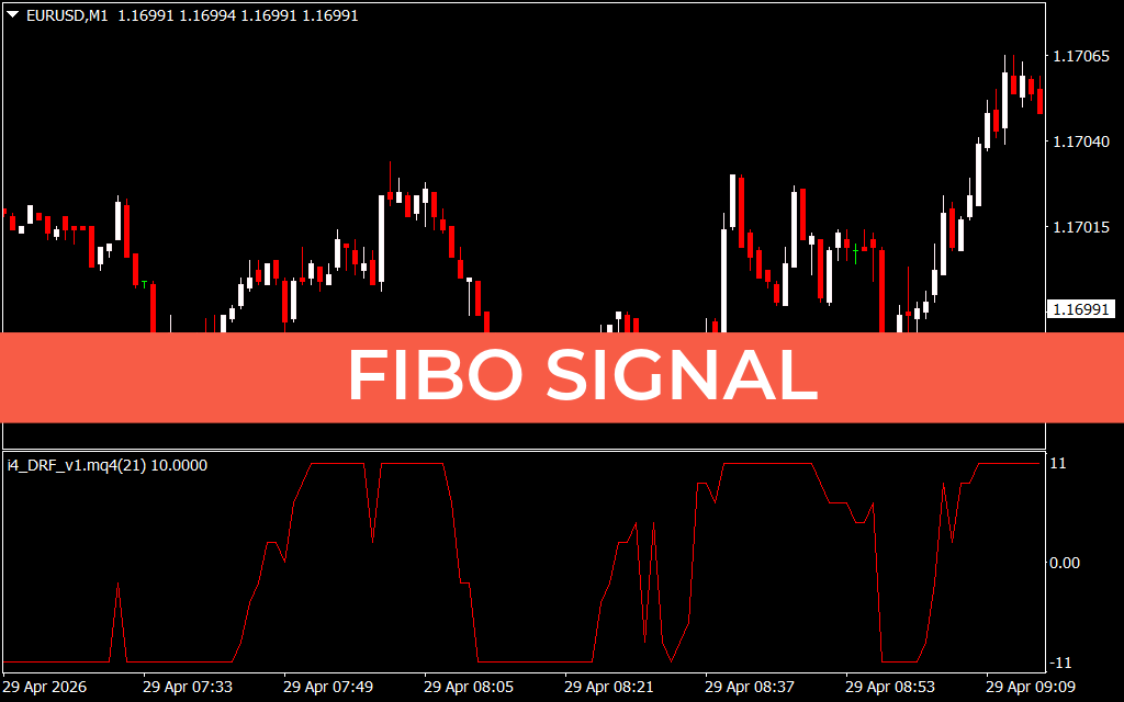FIBO SIGNAL