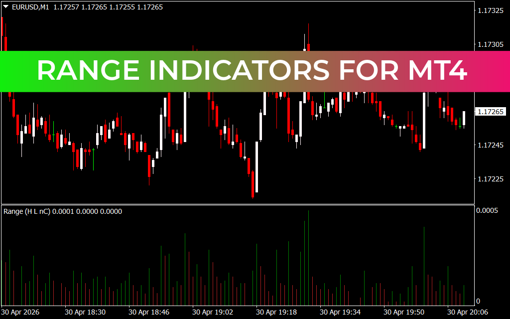 Range Indicators for mt4