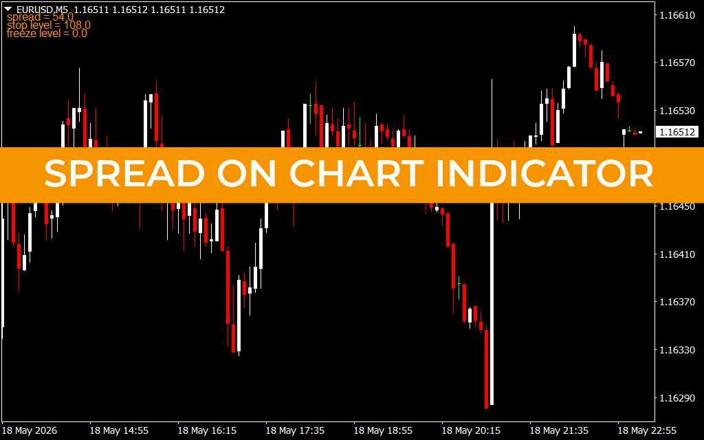 Spread on Chart Indicator