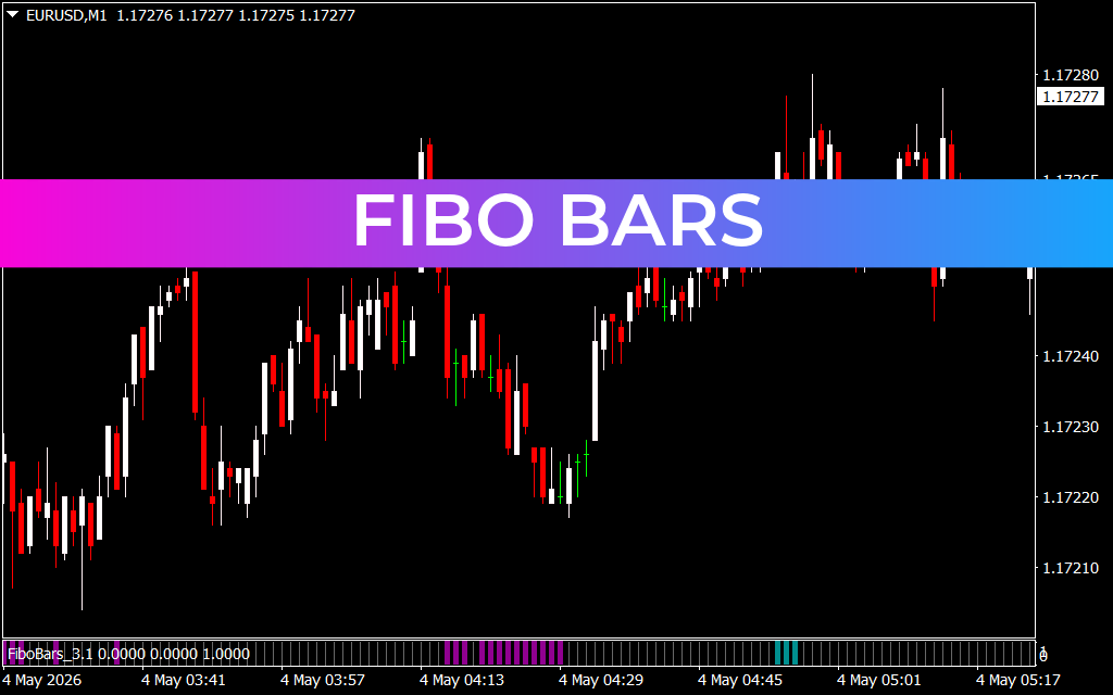 Fibo Bars