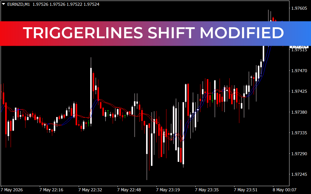 Triggerlines Shift Modified