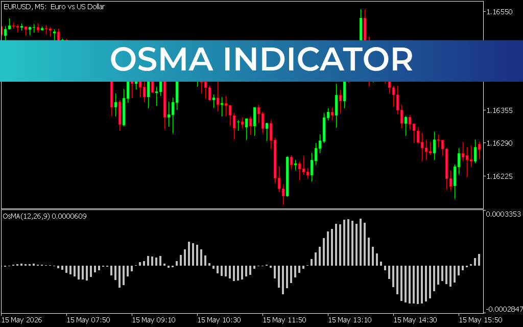 OSMA Indicator