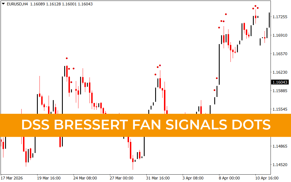 Dss Bressert Fan Signals Dots