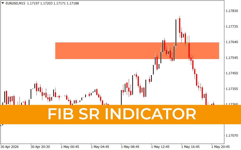 FIB SR Indicator
