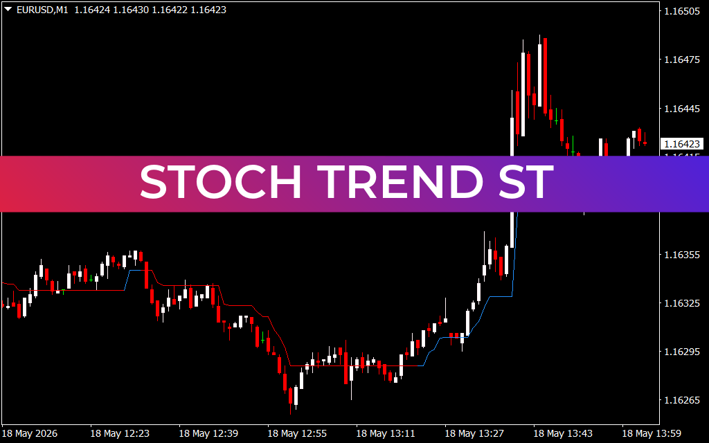 Stoch Trend ST