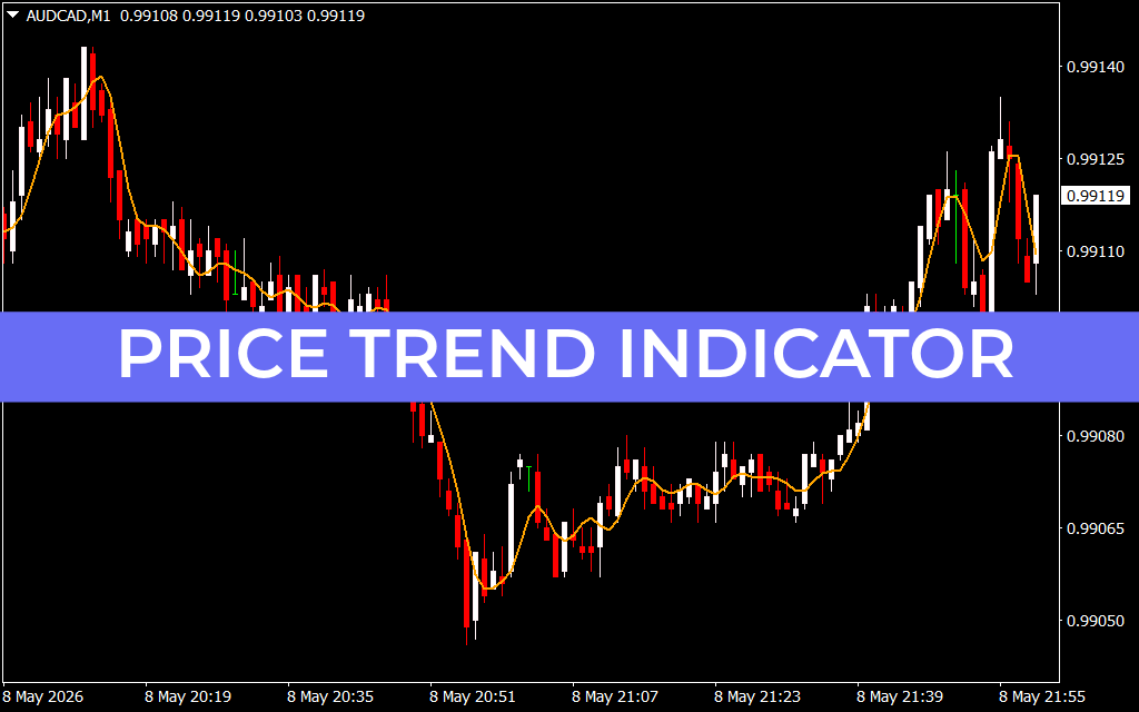 Price Trend Indicator