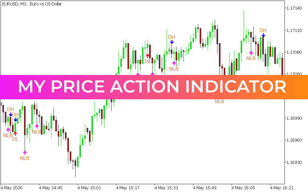 My Price Action Indicator for mt5