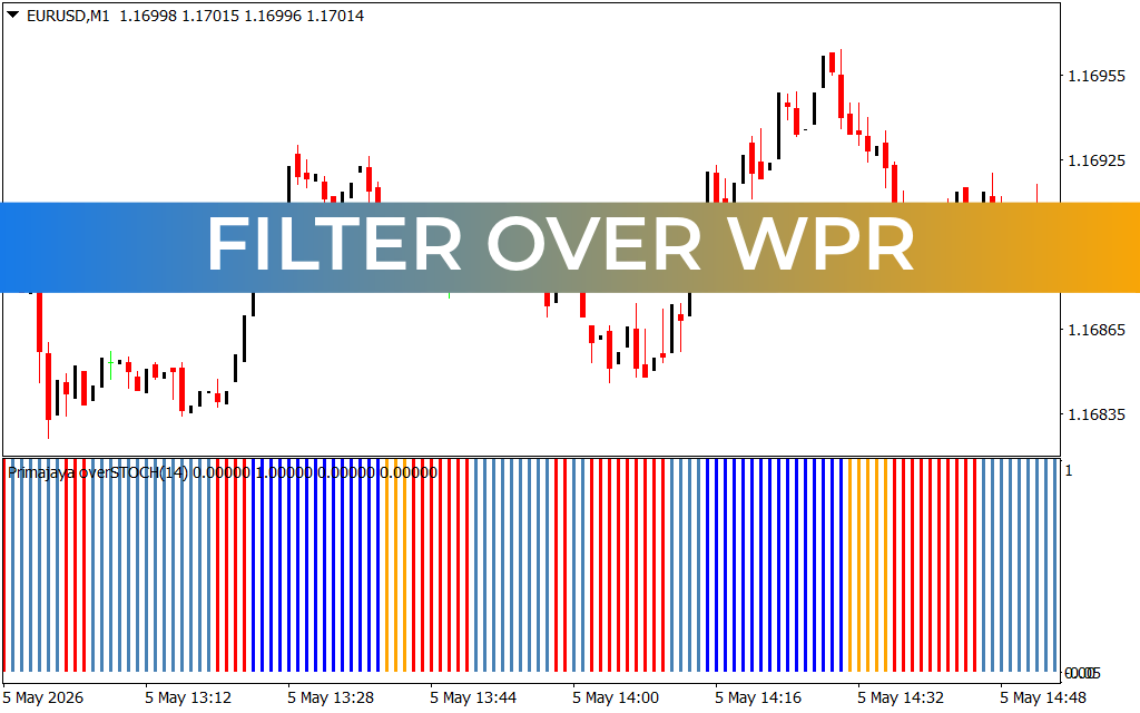 Filter Over WPR