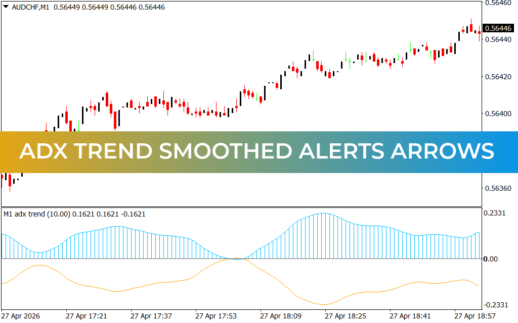Adx Trend Smoothed Alerts Arrows