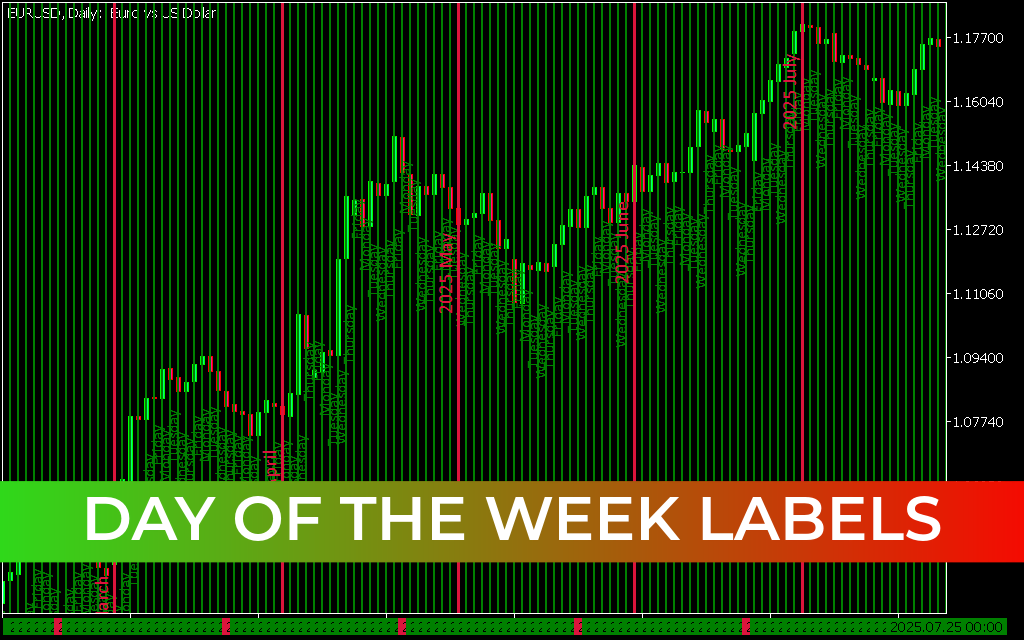 Day Of The Week Labels