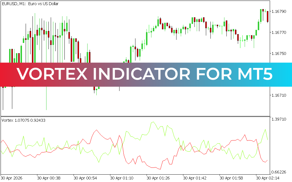 Vortex Indicator for mt5