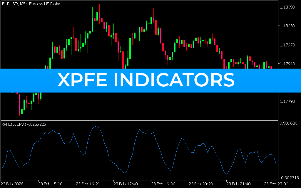 XPFE Indicators