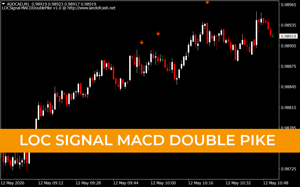 LOC Signal MACD Double Pike