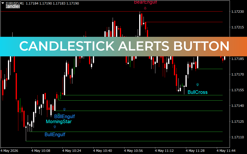 Candlestick Alerts Button