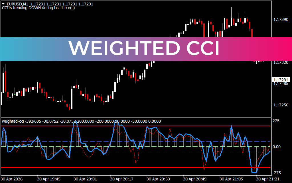 Weighted CCI