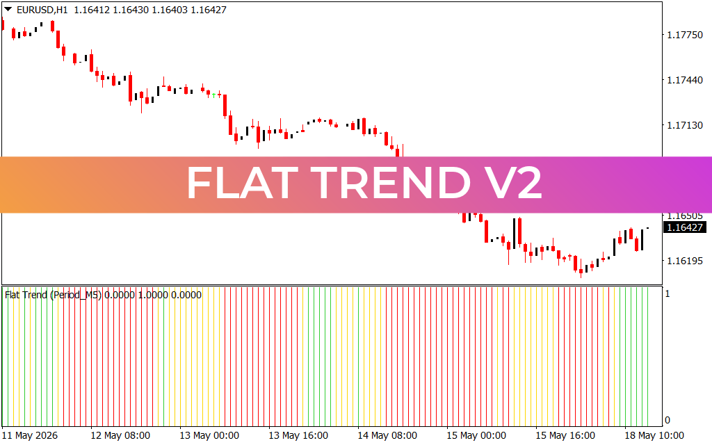 Flat Trend V2