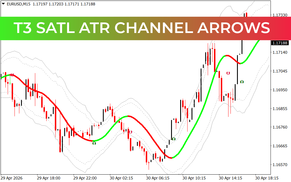 T3 Satl Atr Channel Arrows