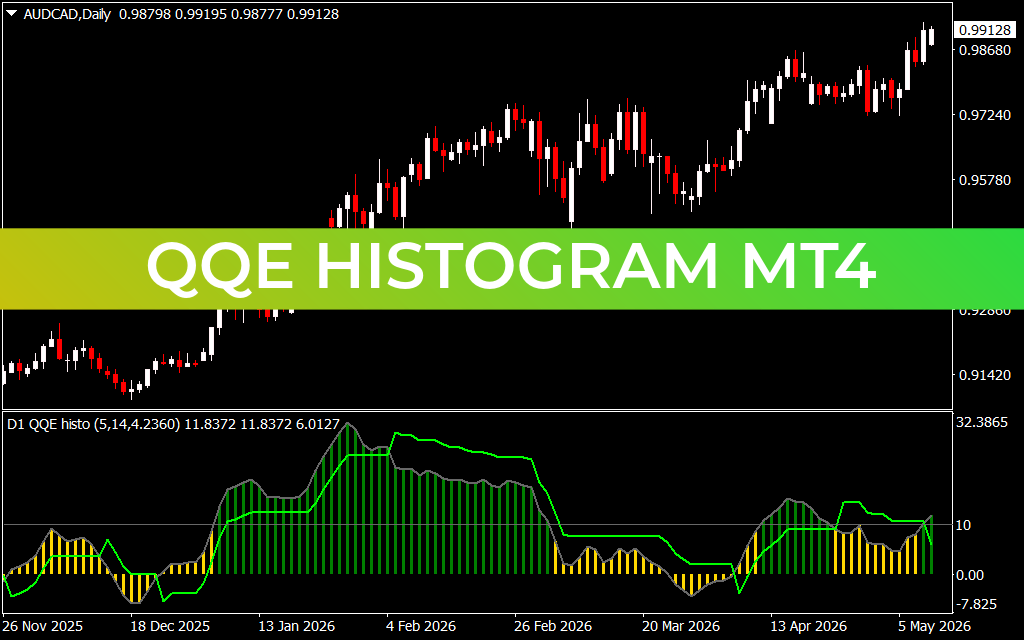 QQE Histogram mt4