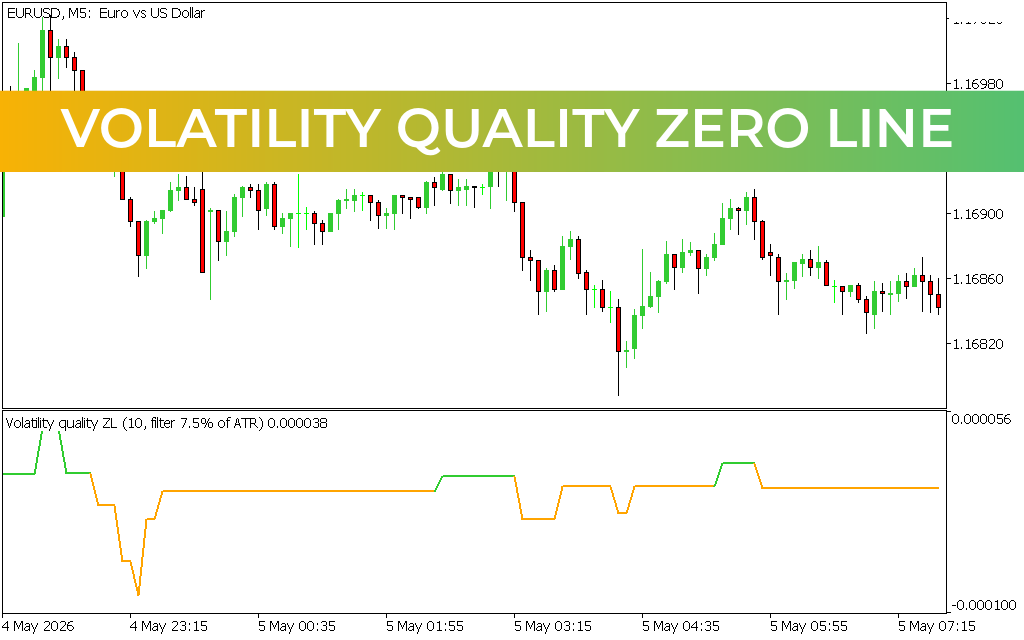 Volatility Quality Zero Line