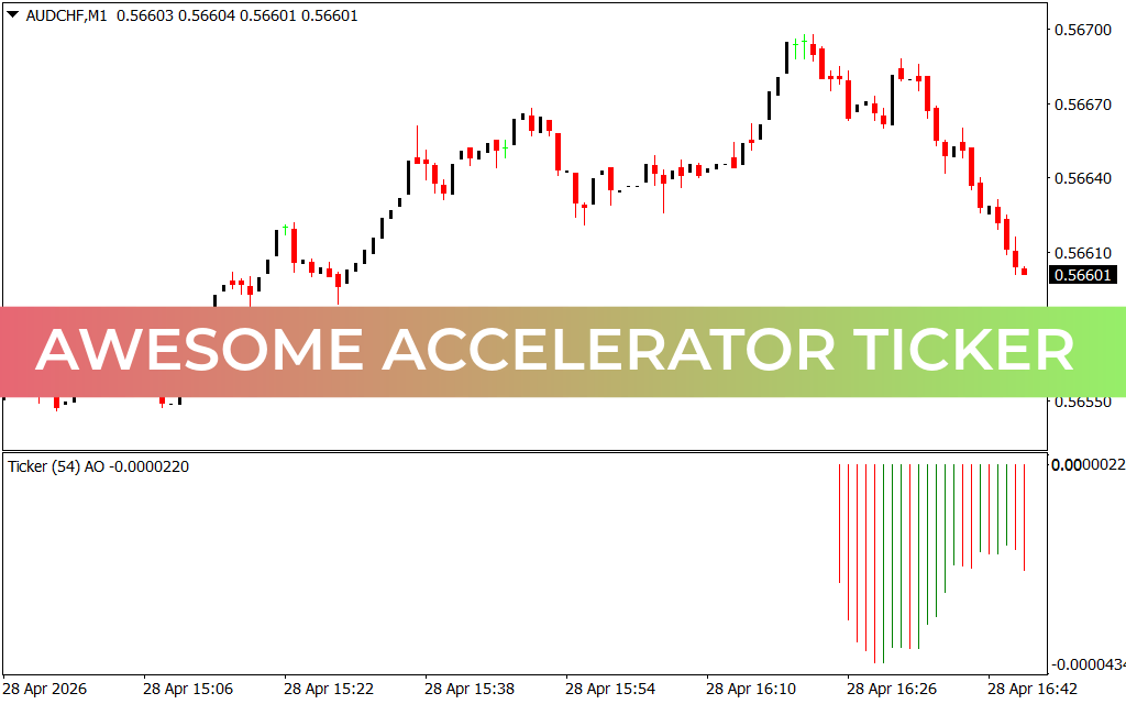 Awesome Accelerator Ticker