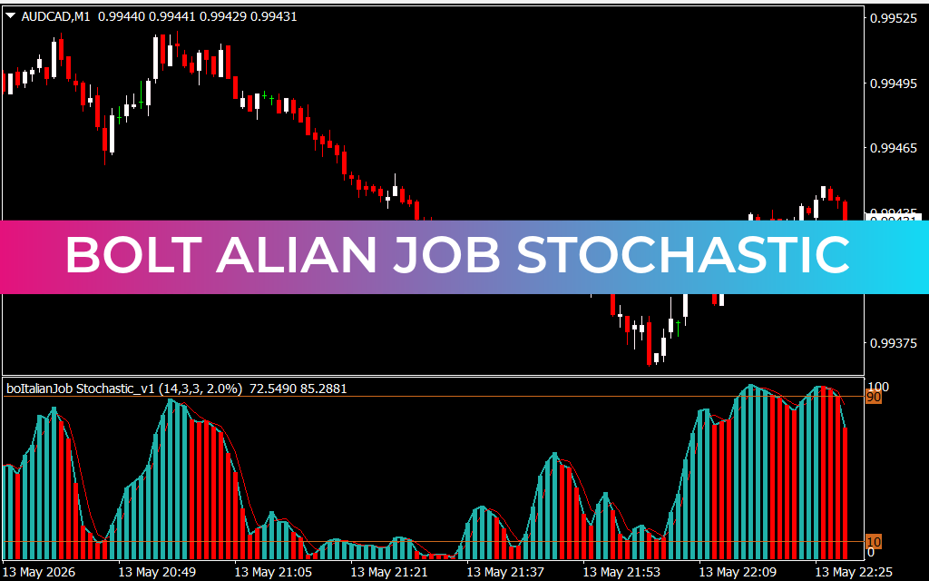 Bolt Alian Job Stochastic