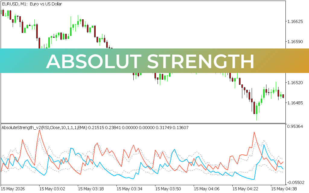 Absolut Strength