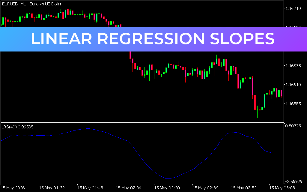Linear Regression Slopes