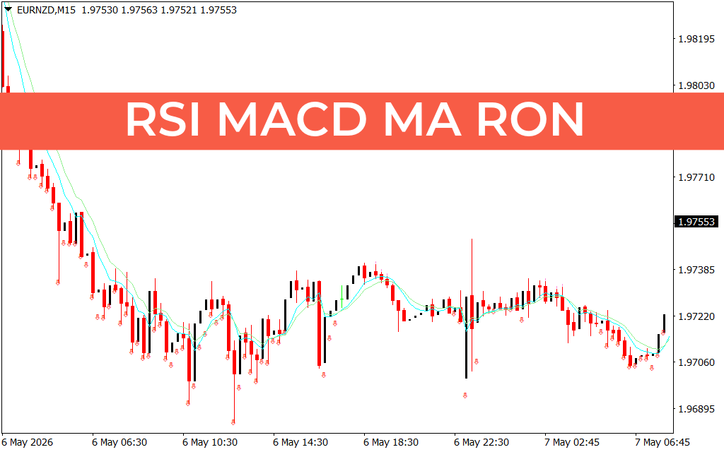 RSI MACD MA RON