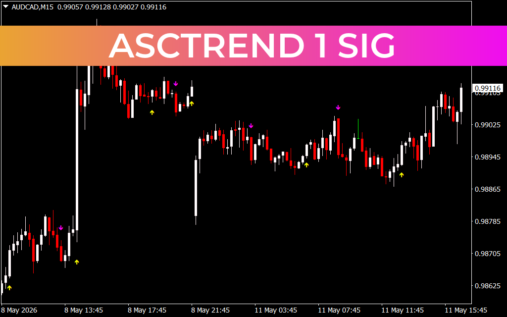 Asctrend 1 SIG