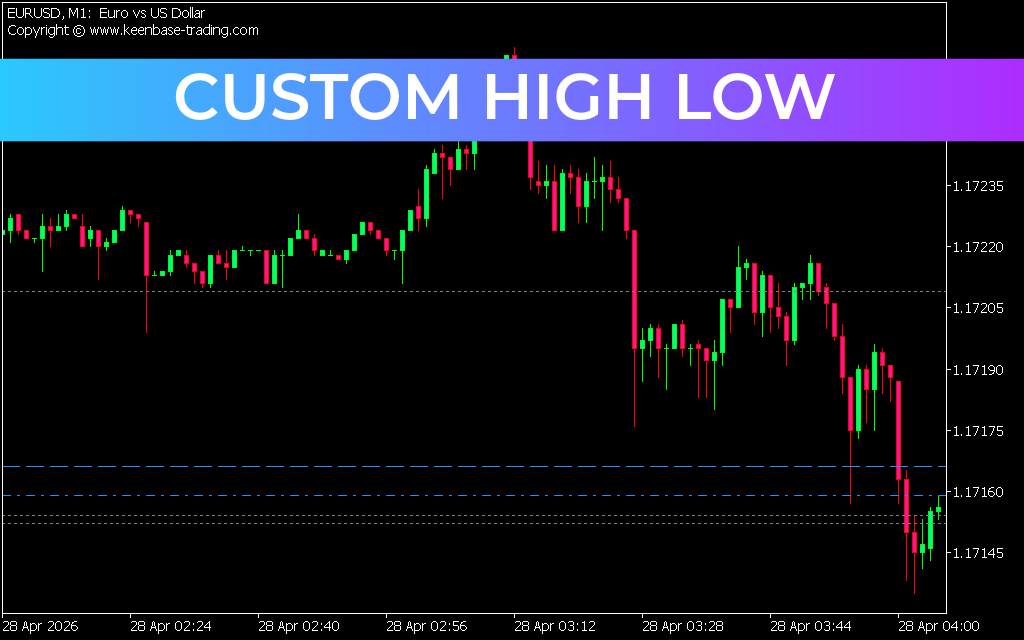 Custom High Low