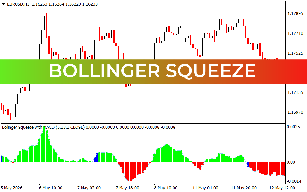 Bollinger Squeeze