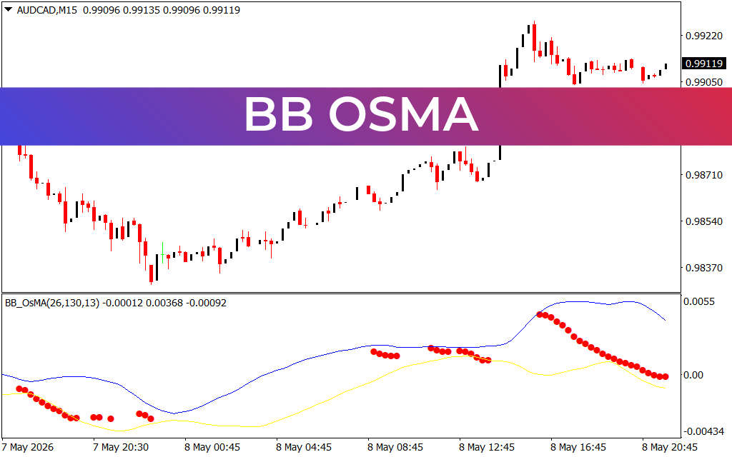 BB OSMA