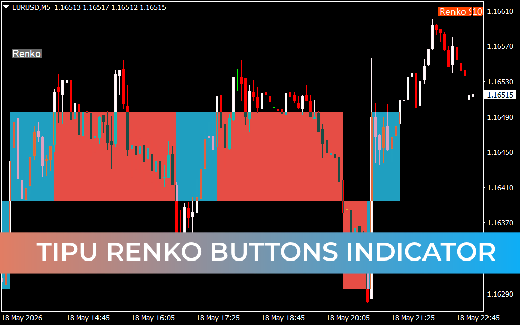 Tipu Renko Buttons Indicator
