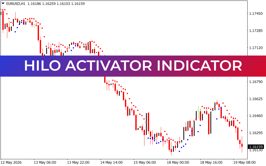 HILO Activator Indicator