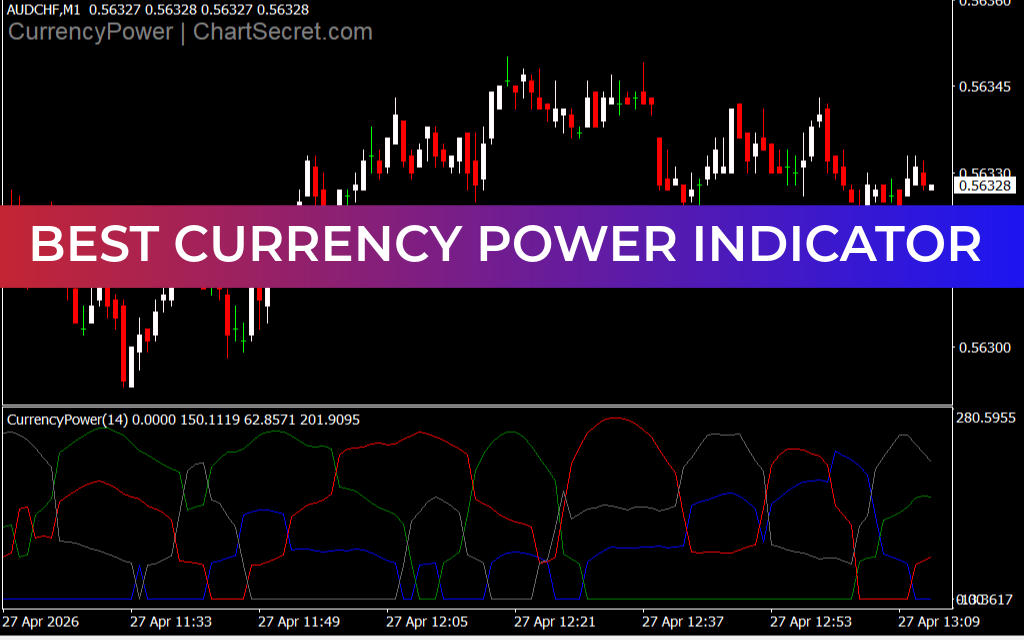 Best Currency Power Indicator