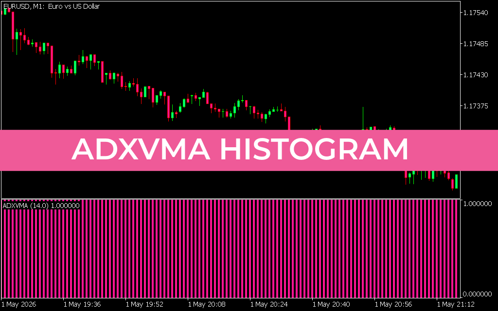 Adxvma Histogram