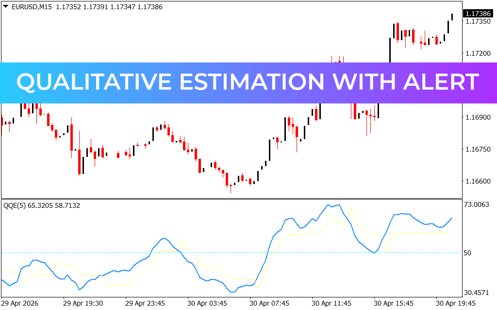 Quantitative Qualitative Estimation With Alert