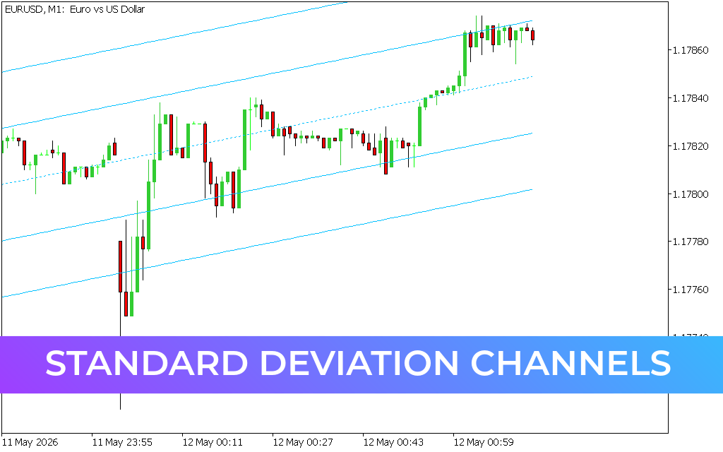 Standard Deviation Channels