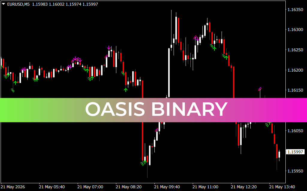 Oasis Binary