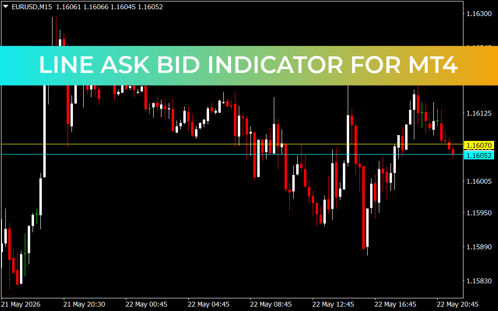 Line Ask Bid Indicator for mt4