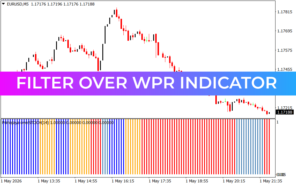 Filter Over WPR Indicator
