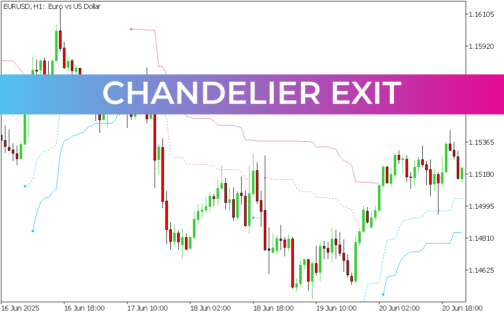 Chandelier Exit