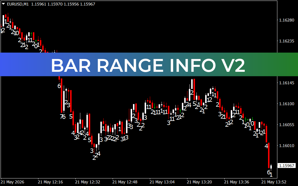 Bar Range Info V2