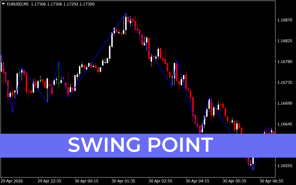 Swing Point